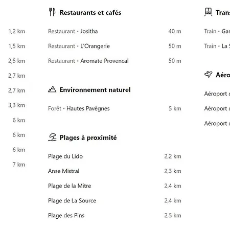 Appartement Short Time Centre 2 Le Cosy Check-in Auto *